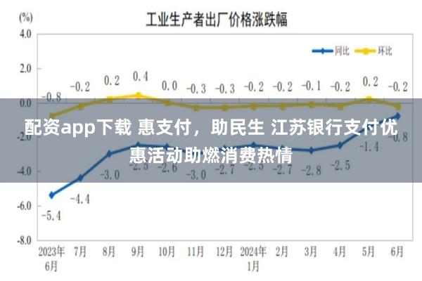 配资app下载 惠支付，助民生 江苏银行支付优惠活动助燃消费热情